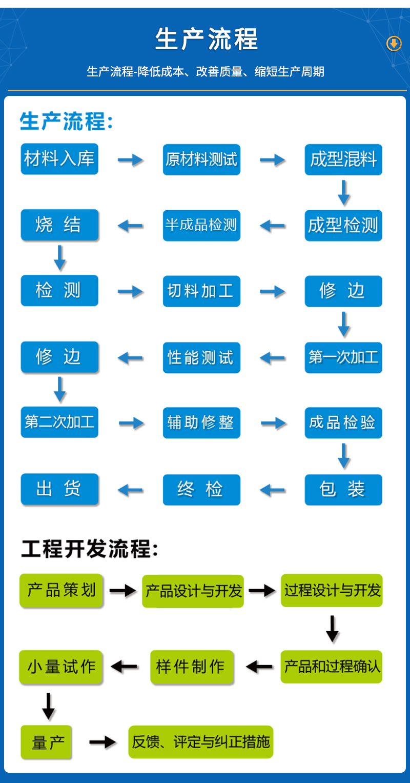 計量泵膜片